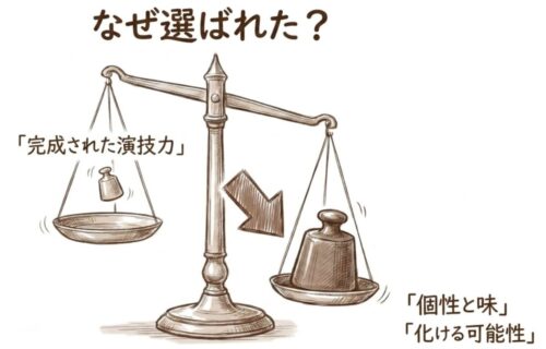 棒読みなのになぜ選ばれた？の答え