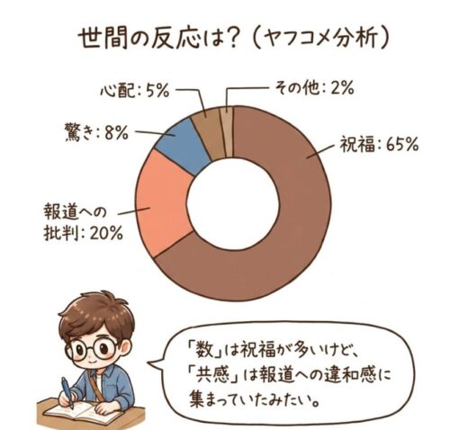 世間の反応 ヤフコメ1000件を分析