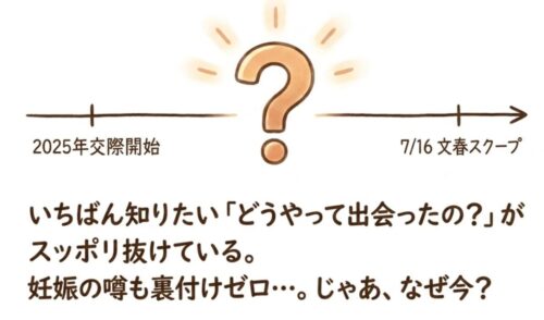 どうやって出会ったのか?