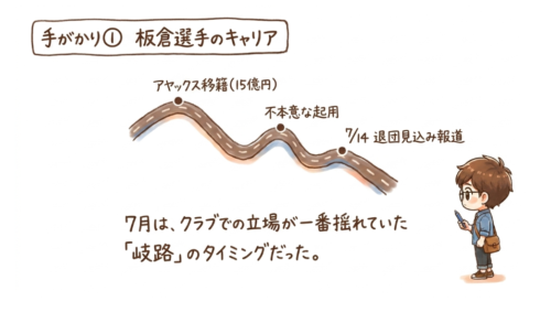板倉はクラブでの立場が一番揺れていた岐路のタイミングだった