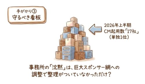 CM17社という「守るべき看板」の存在