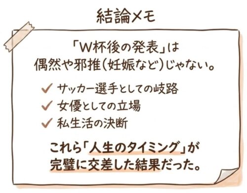 結論メモ