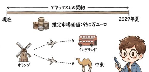 板倉滉の退団報道