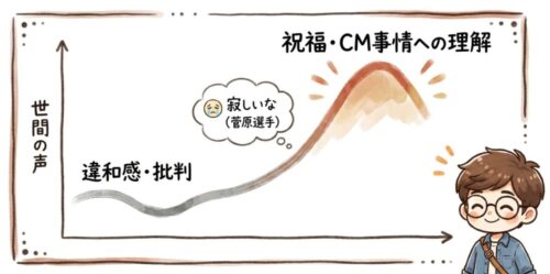 世間の反応は、批判から祝福ムードへ