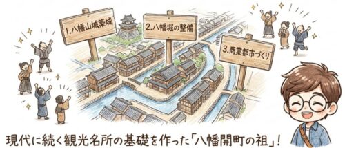 現代に続く観光名所の基礎を作った八幡開町の祖