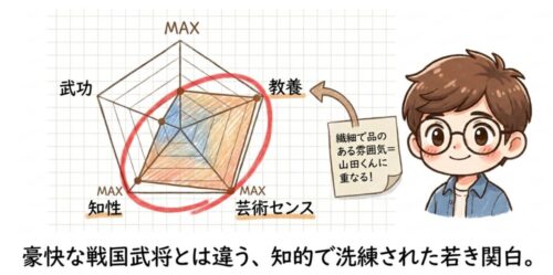 知的で洗練された若き関白