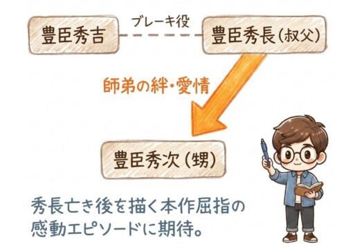 秀長亡きあとを描く本作屈指の感動エピソードに期待
