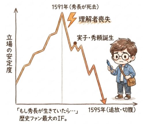 もし秀長が生きていたら・・・