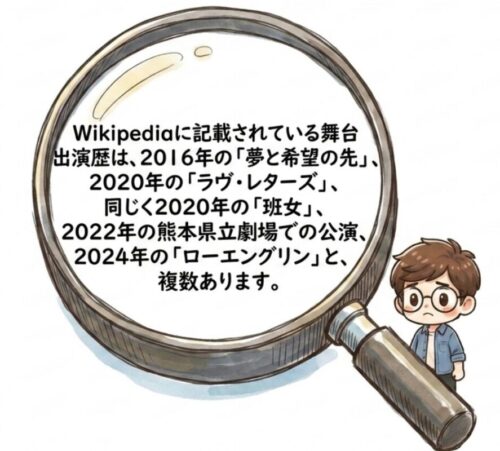 Wikipediaに記載されている舞台出演歴