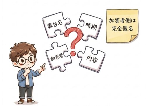 加害者側は完全匿名
