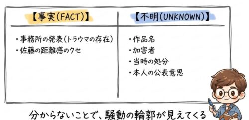 結局何が事実で何が不明なのか