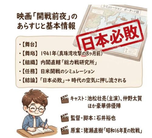 映画「開戦前夜」のあらすじと基本情報