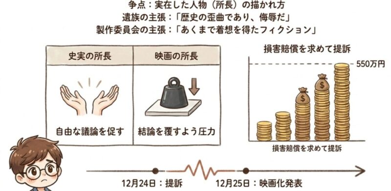 なぜ上映会は中止になったのか、遺族との裁判の行方