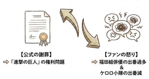 謝罪と怒りのズレ