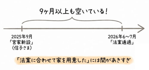 妹のために急いで作った？