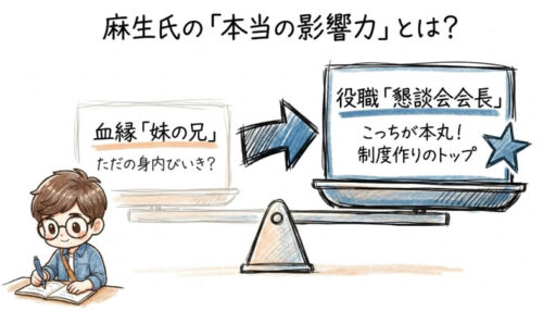 麻生氏の本当の影響力とは？