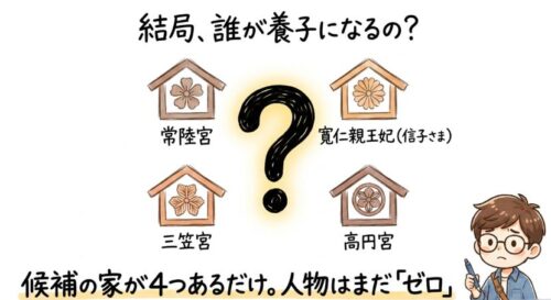 結局誰が養子になるのか