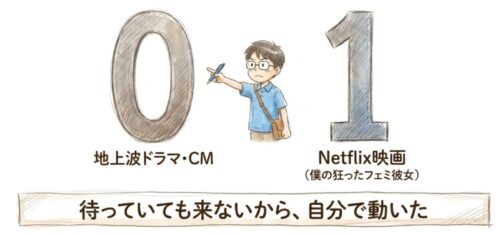 待っていても来ないから、自分で動いた