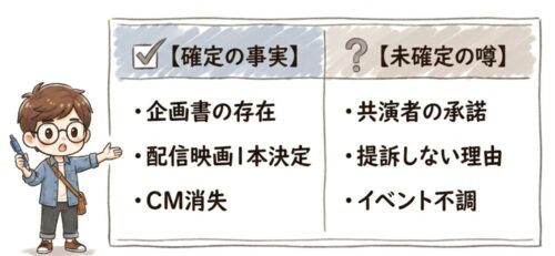 現時点でわかること・わからないこと