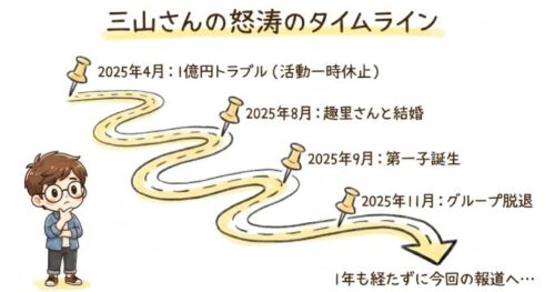 三山さんの怒涛のタイムライン