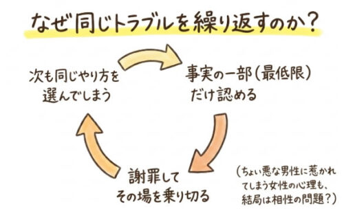 三山凌輝はなぜ同じトラブルを繰り返すのか？