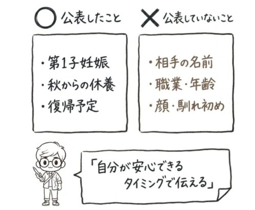 山崎怜奈が公表したこと・していないこと
