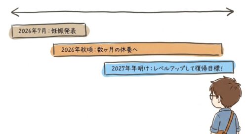 山崎玲奈、仕事については「秋ごろから数か月間休養する予定」