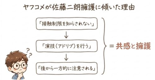 ヤフコメが佐藤二朗擁護に傾いた理由