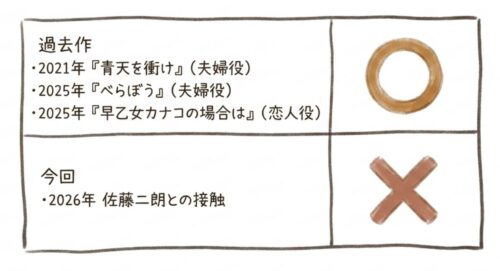橋本愛の過去作接触と佐藤二朗の接触は何が違ったのか