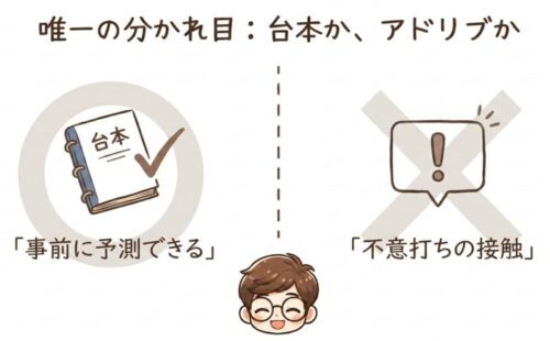 唯一の分かれ目：台本か、アドリブか