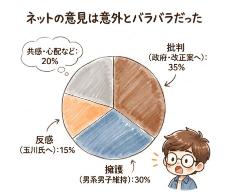 ネットの意見は意外とバラバラだった