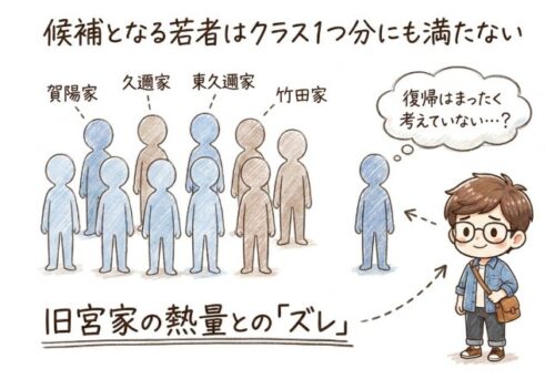 候補となる若者はクラス1つ分にも満たない