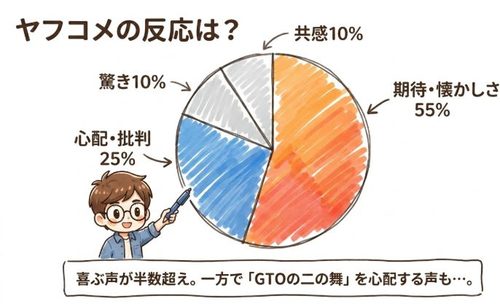 救命病棟24時復活についてヤフコメの反応