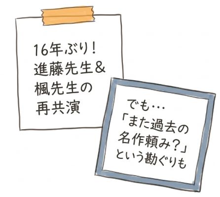 また過去の名作頼み？という勘繰り