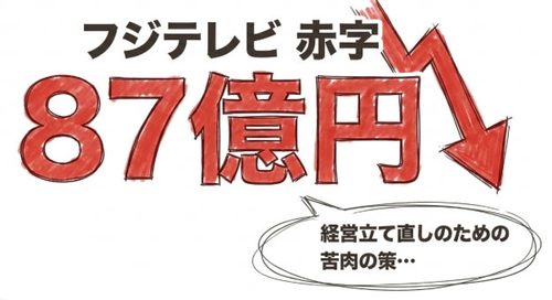 フジテレビの赤字幅は87億円規模