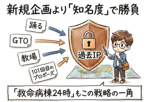 新規企画より知名度で勝負？