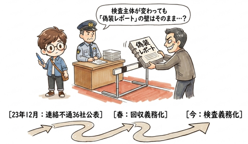 検査主体が変わっても偽装レポートの壁はそのまま?