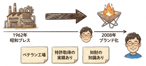 「笑's(SHO's)」というメーカー