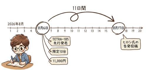 2026年8月6日から8月17日までの11日間