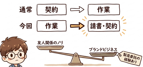 なぜ今回だけ順序が逆だったのか