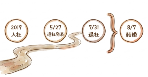 2019年入社からの7年間