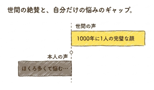 橋本環奈にとってほくろはコンプレックスだった？