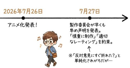 2026年7月26日のアニメ化発表、その翌日に製作委員会が声明