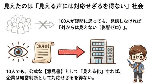 見える声には対応せざるを得ない社会
