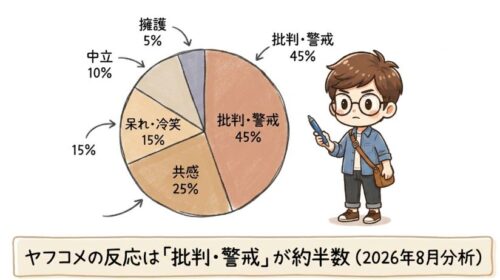 ヤフコメの反応