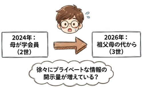 「宗教2世」から「宗教3世」へ変わった?