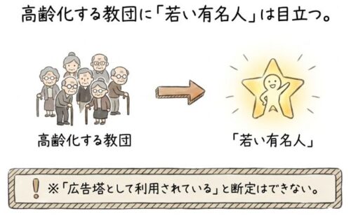 高齢化する教団に若い有名人は目立つ