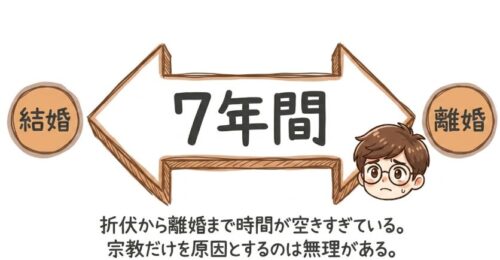 離婚したのに「宗教が原因」と断定するのは早すぎる