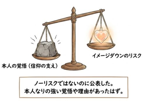 ノーリスクではないのに公表した