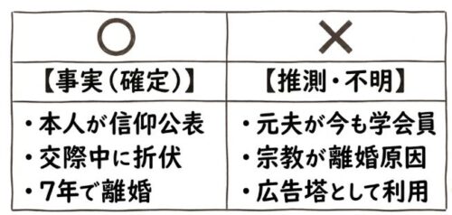 「事実」と「推測・不明」